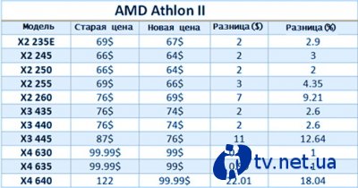   AMD    