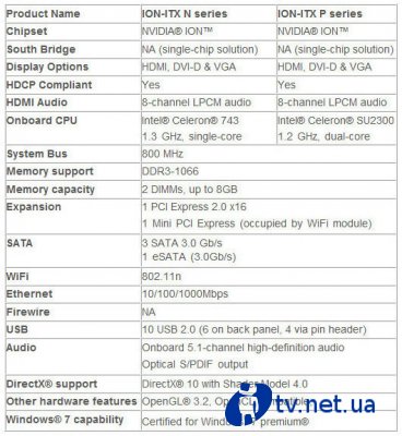  Mini-ITX  ZOTAC   Intel CULV  