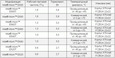  --   Intel Atom  ,    