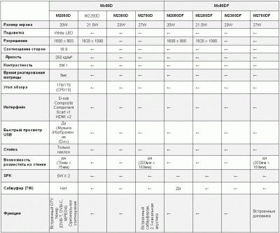    LG M80