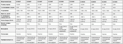 LG E60   LED-:     