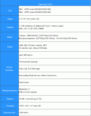 Samsung C3222:     SIM-  QWERTY 