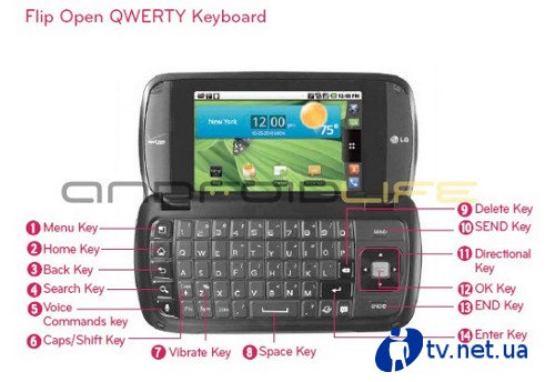  LG enV Pro:   