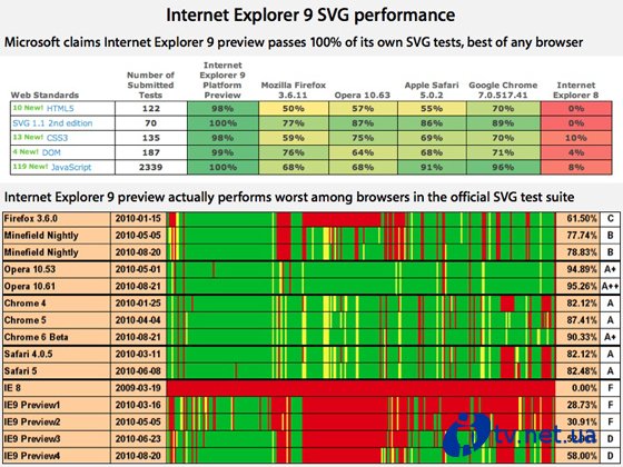 Internet Explorer 9:  Microsoft