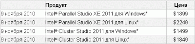 Intel Parallel Studio XE 2011  Intel Cluster Studio 2011