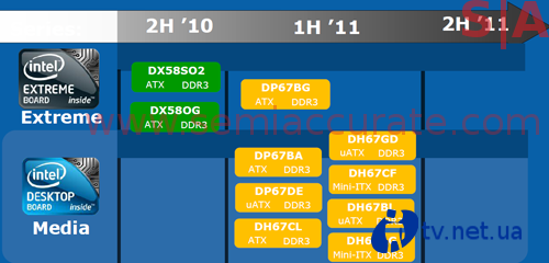    Intel      LGA 1155