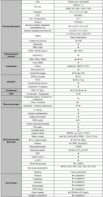 LG Optimus One:    