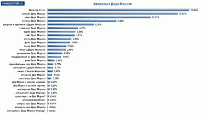 Mail.Ru:   2010