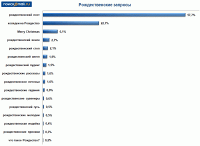 Mail.Ru:   2010