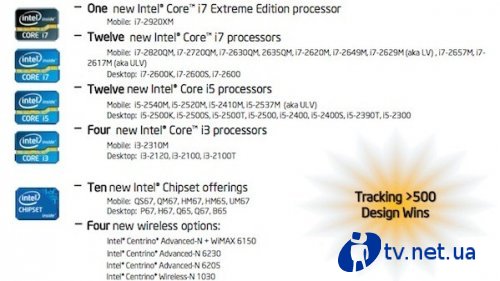 Intel  29   Core  