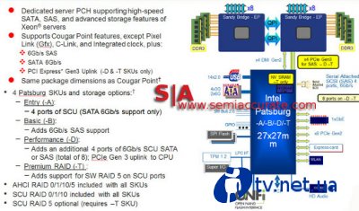    Intel Sandy Bridge E (Patsburg)   LGA 20111 