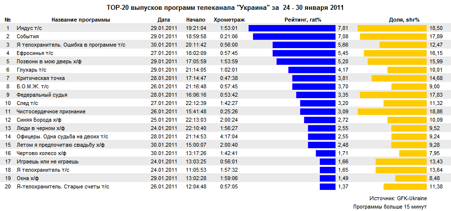 Скачать программу тв каналов на неделю