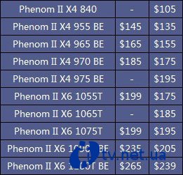 AMD     Phenom II X4  X6