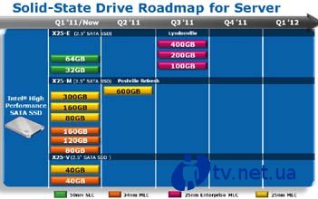  Intel  SSD   25     X25-V, X25-M  X25-E