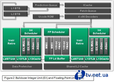 AMD      Bulldozer