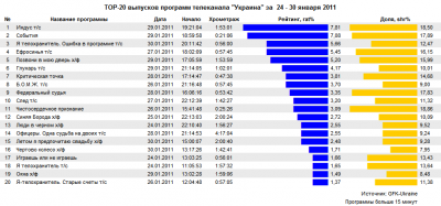 TOP-20    ""  24 - 30  2011 