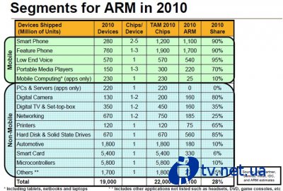 ARM   2015       