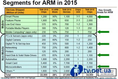 ARM   2015       
