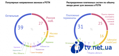 Кто, куда и зачем звонит через Интернет: вся правда об онлайн-телефонии