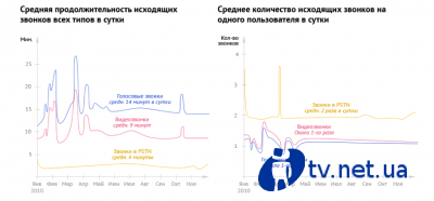 Кто, куда и зачем звонит через Интернет: вся правда об онлайн-телефонии