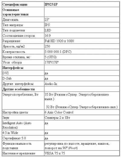    LG IPS1      