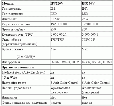    IPS LED- - LG IPS6