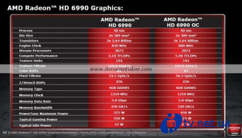   Radeon HD 6990  8 