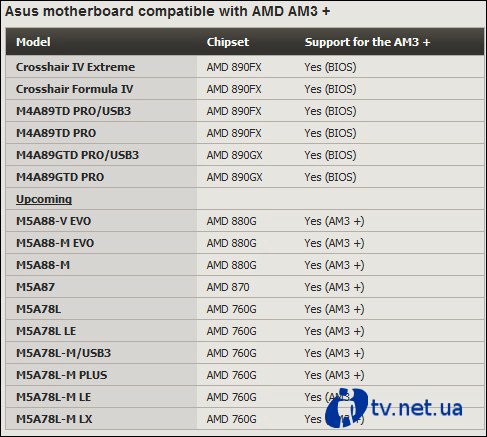   ASUS   CPU  Socket AM3+