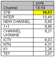      18-54 