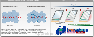 iPhone 6  -Si LCD   Sharp  2012 