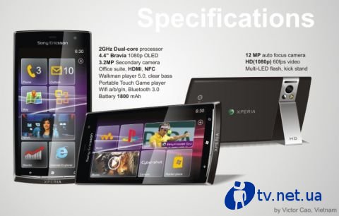 Sony Ericsson Xperia Leon      Windows Phone