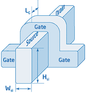 Intel      Ivy Bridge