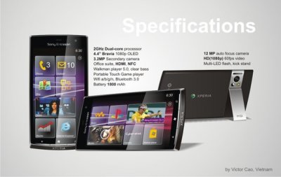  :  Sony Ericsson XPERIA   Windows Phone 8