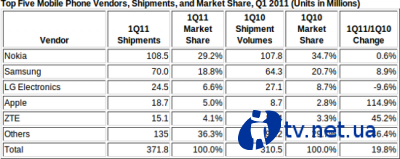 IDC:      19,8%