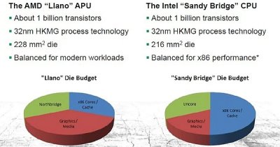       AMD Llano