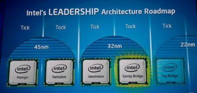 Intel      Ivy Bridge