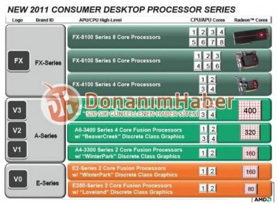  ,    AMD    Phenom  Athlon