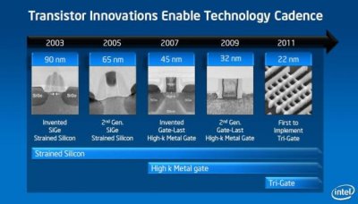 ARM ,  3D- Intel     