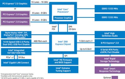 Intel    Z68 Express  SSD 311