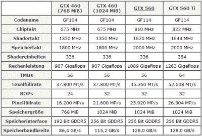   GeForce GTX 560