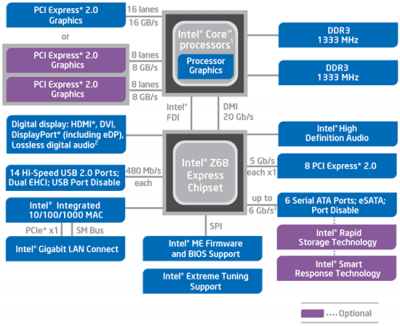       400 .    Intel Z68