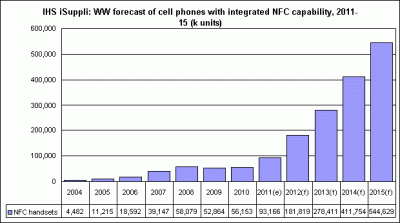    NFC  