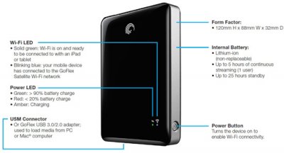       HDD  Wi-Fi