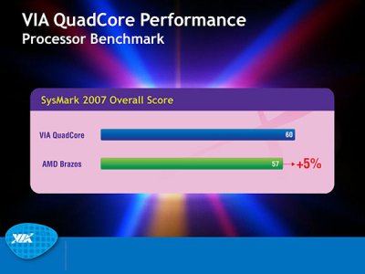 Тесты VIA QuadCore против AMD E-350