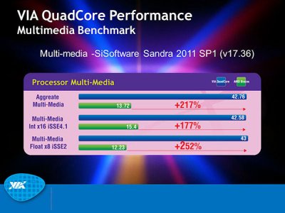  VIA QuadCore  AMD E-350