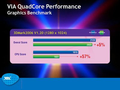  VIA QuadCore  AMD E-350