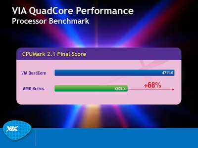Тесты VIA QuadCore против AMD E-350