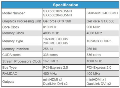 SPARKLE GeForce GTX 560   