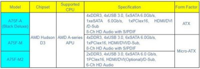     ECS  AMD A Series APU