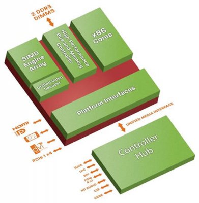 AMD   APU  TDP  7    